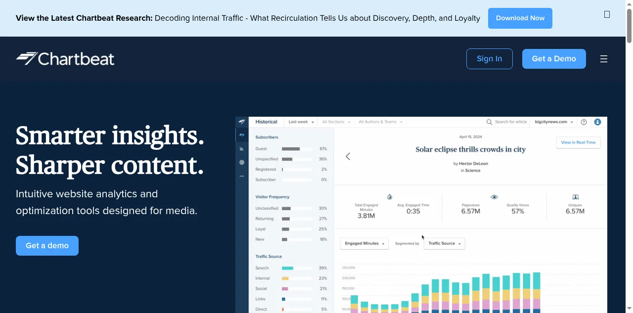 Preview of chartbeat.com