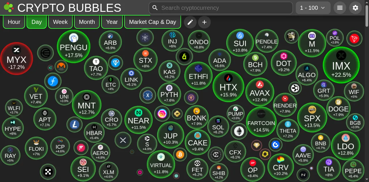 Preview of cryptobubbles.net