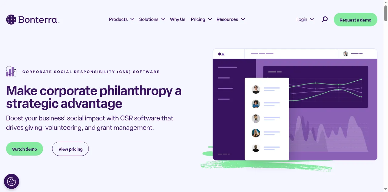 Preview of cybergrants.com