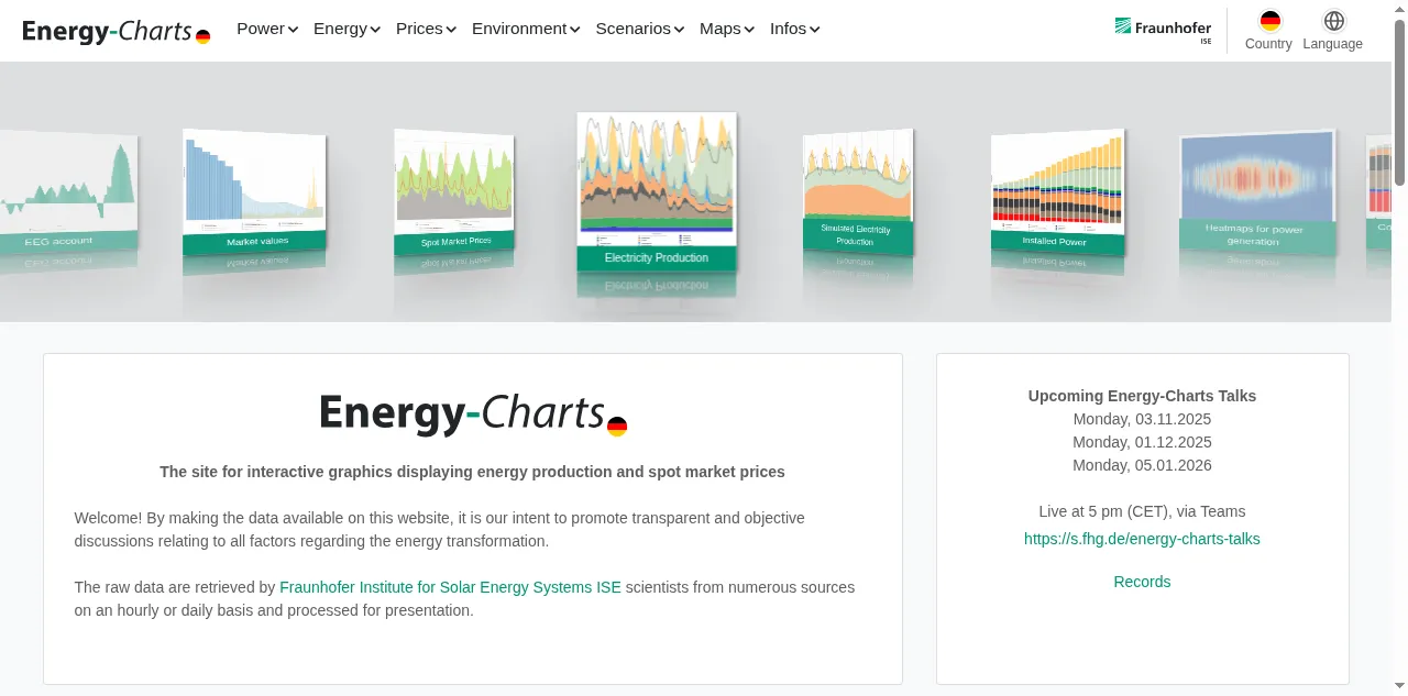 Preview of energy-charts.info