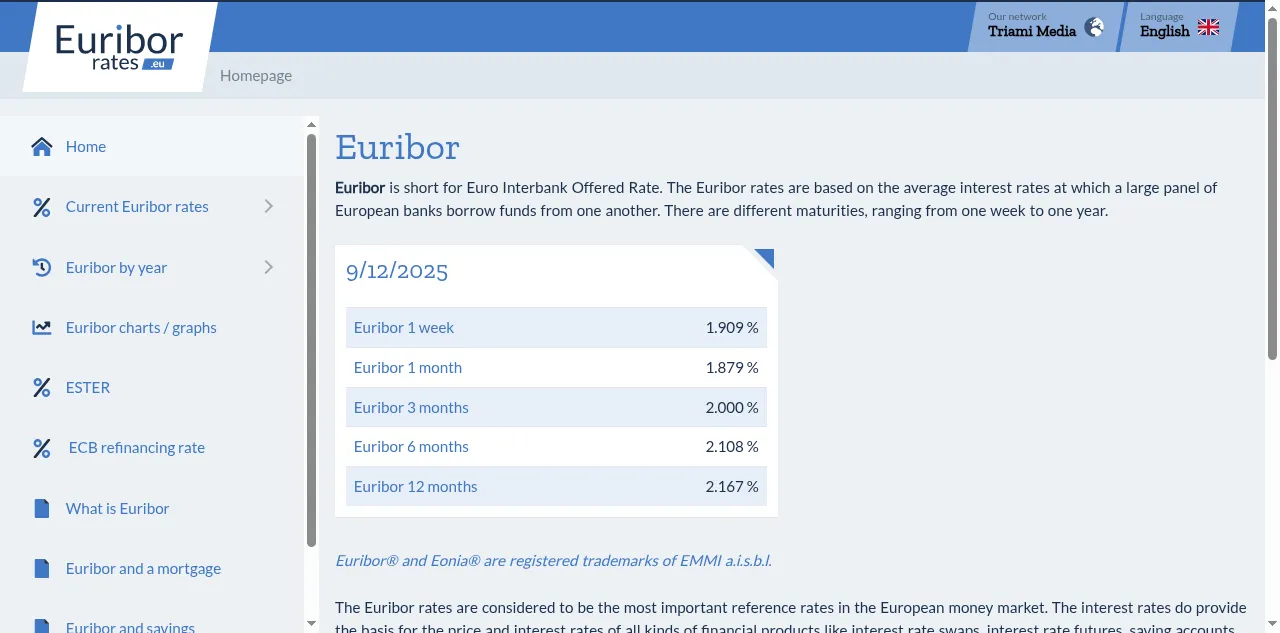 Preview of euribor-rates.eu