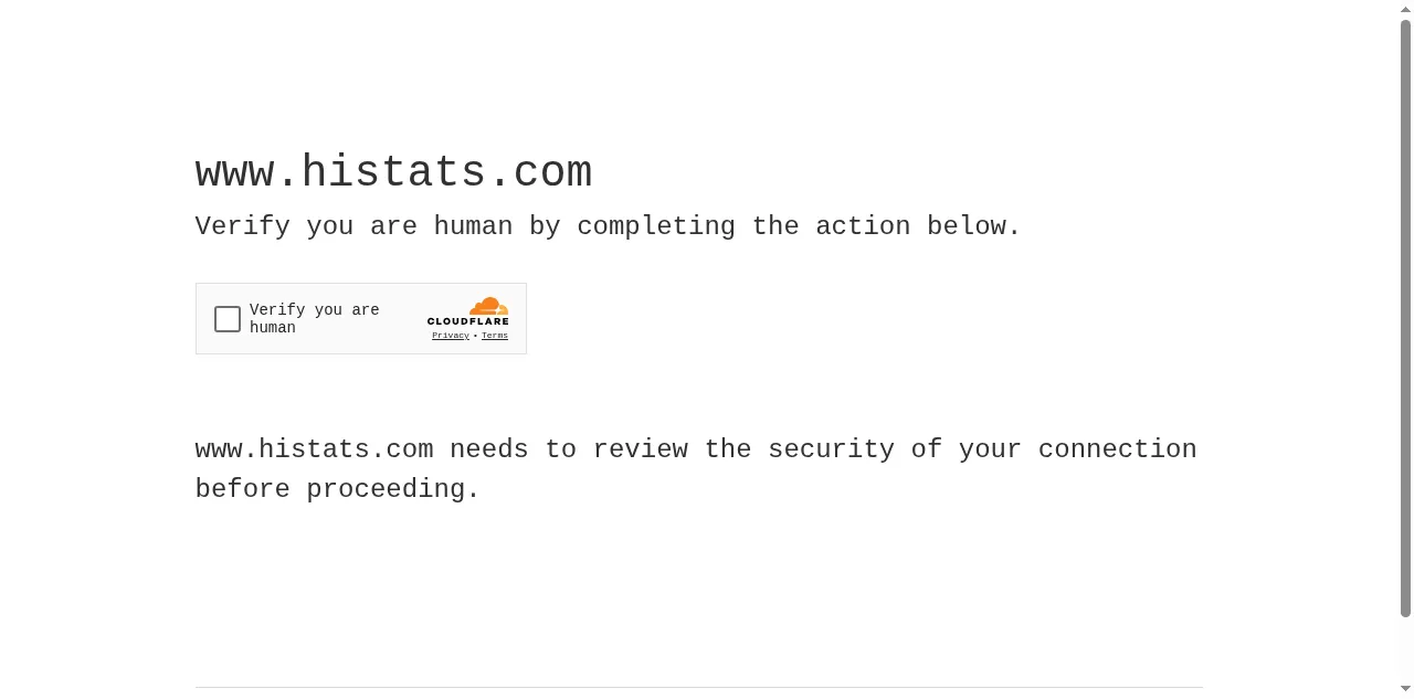 Preview of histats.com