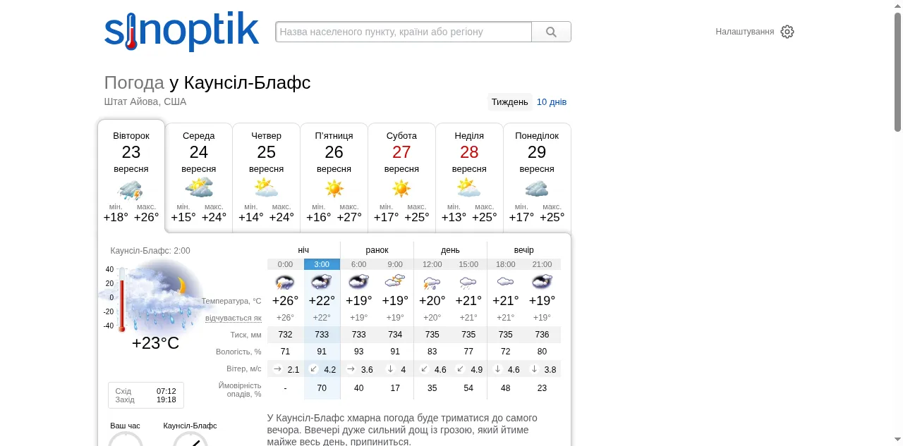 Preview of sinoptik.ua